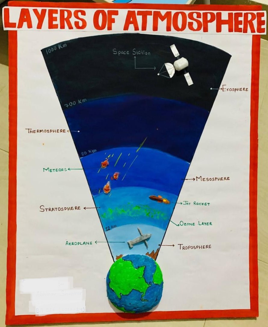 5 layers of the atmosphere
