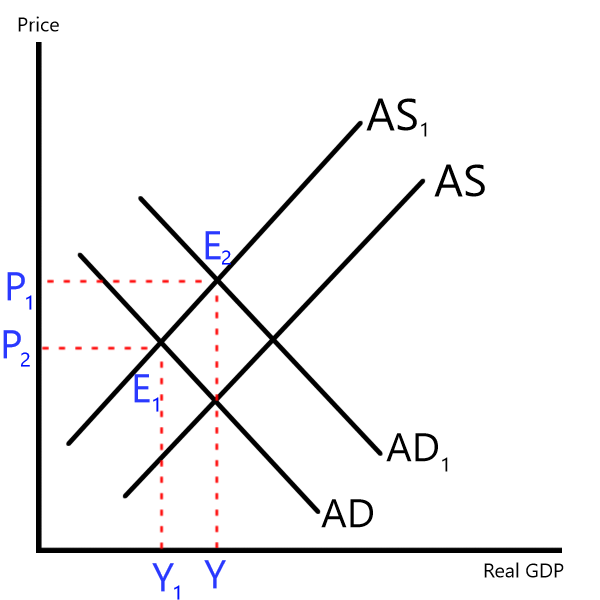 COVID-19’s Impact on Aggregate Supply and Demand